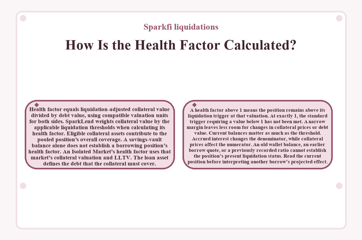How Is the Health Factor Calculated? (Sparkfi liquidations) - illustration