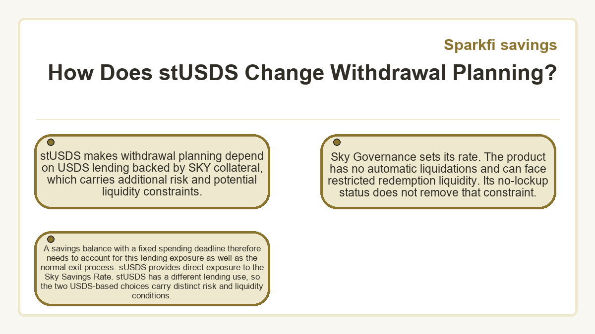 Graphic: Sparkfi savings: How Does stUSDS Change Withdrawal Planning?