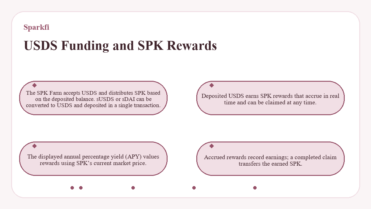 Graphic: USDS Funding and SPK Rewards (Sparkfi)