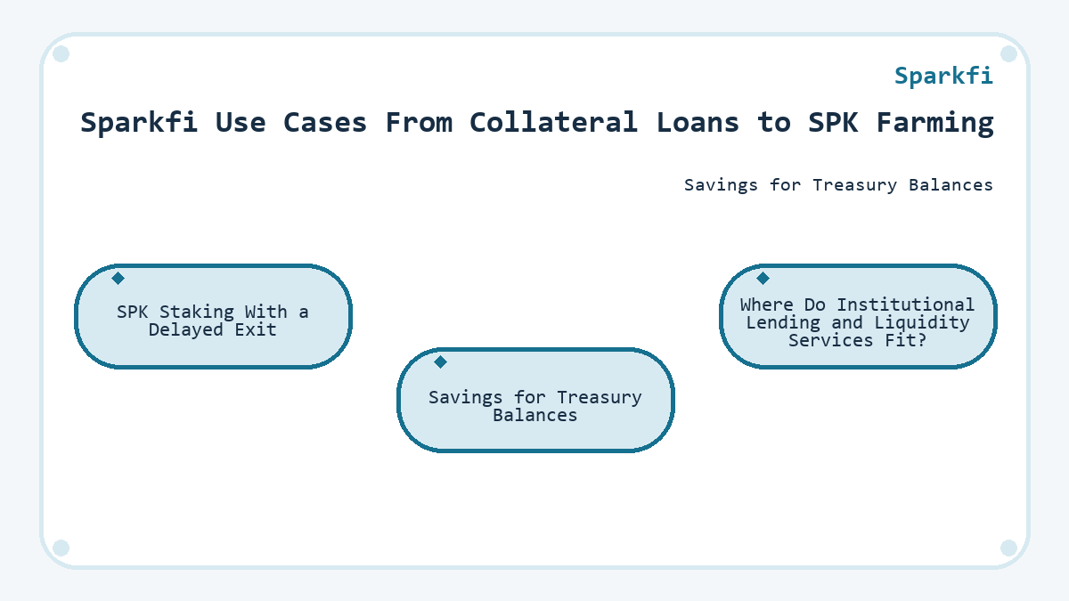 Topic diagram: Sparkfi Use Cases From Collateral Loans to SPK Farming